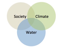 Society, Climate, Water