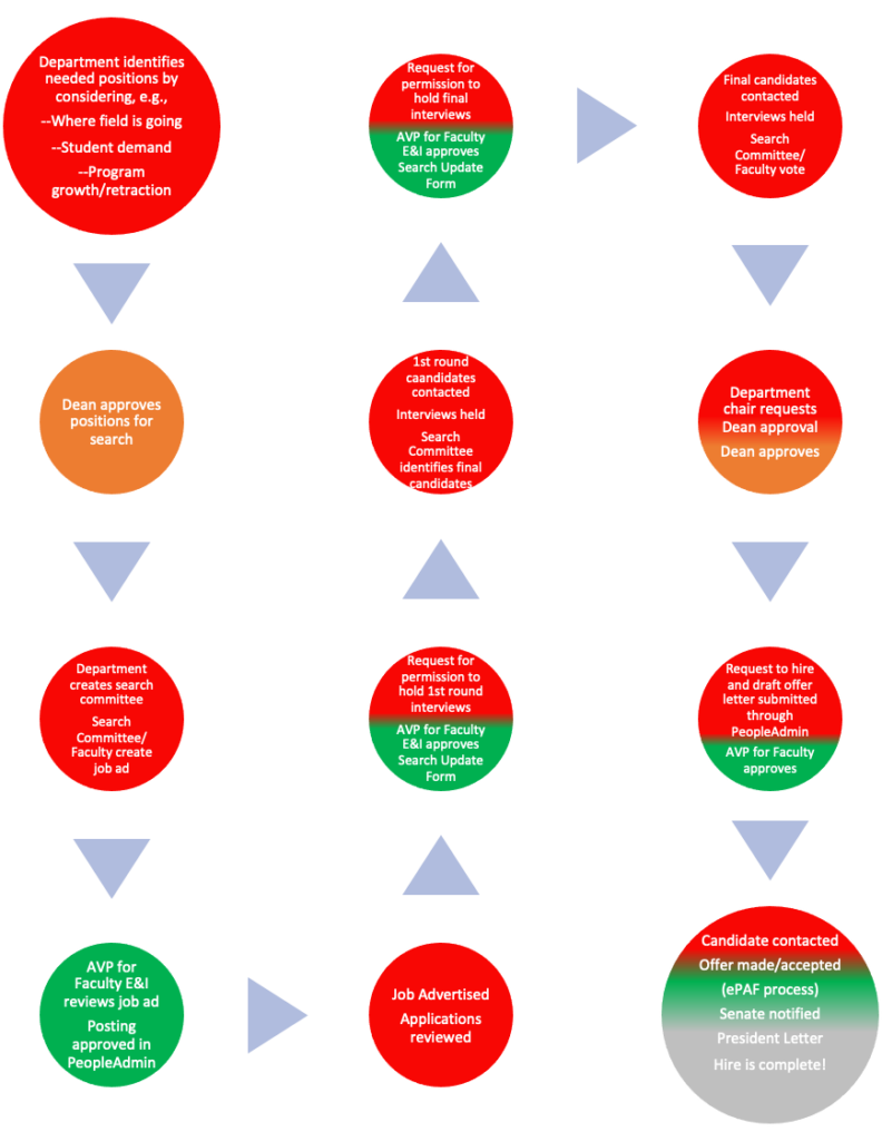 Faculty Membership, Categories, Ranks, And Appointments – Academic Affairs